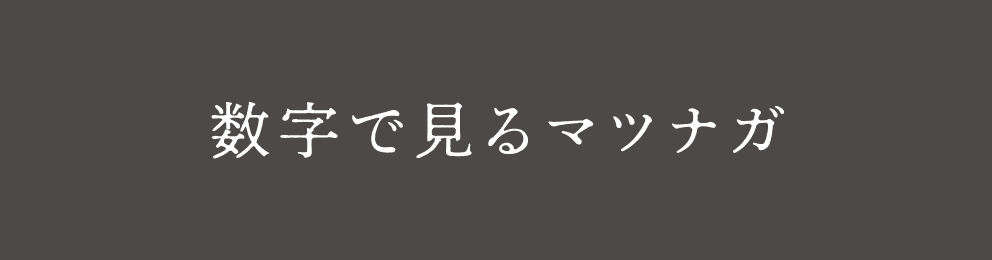 数字で見るマツナガ